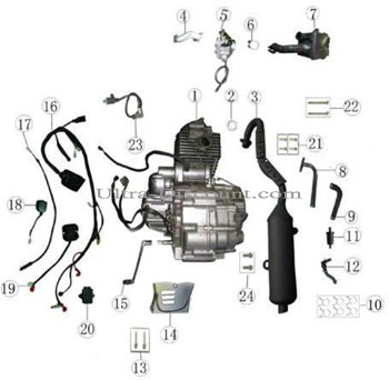 Wire Harness for ATV Shineray Quad 200cc STIIE